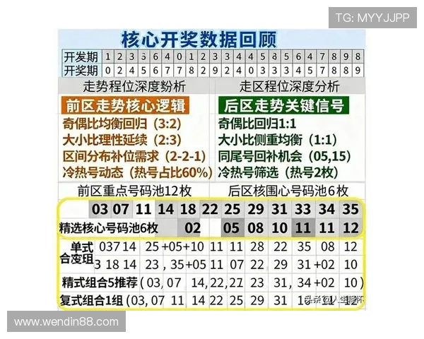 大乐透历次开奖号码全记录与走势深度解析